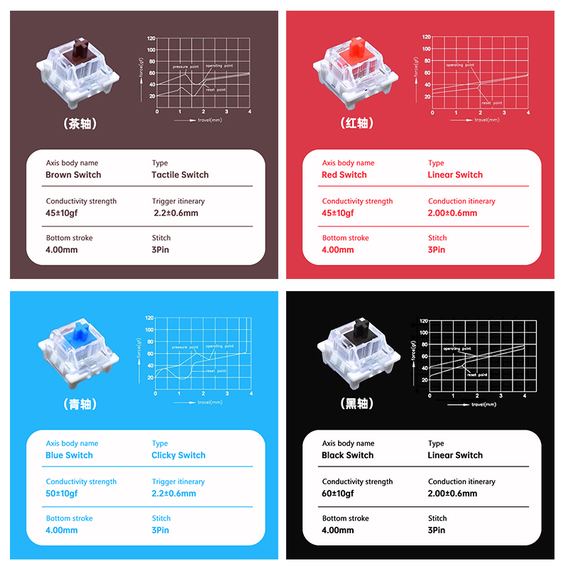 Przełączniki Outemu do klawiat – Keyboard Gaming Blue Switch recenzja i cena